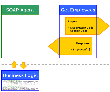 AgentFlowchart